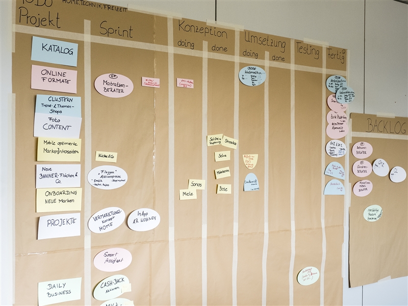 Sprint Board mit anfallenden Aufgaben und deren Bearbeitungsstand